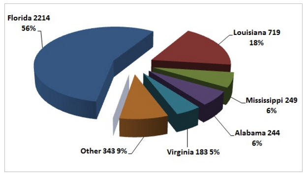 defective Chinese drywall reports by state